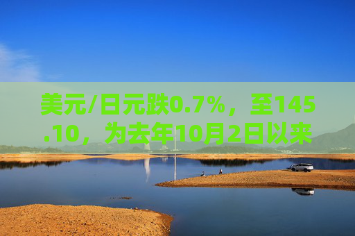 美元/日元跌0.7%，至145.10，为去年10月2日以来新低