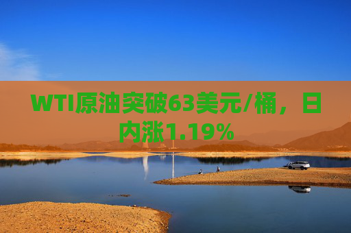 WTI原油突破63美元/桶，日内涨1.19%