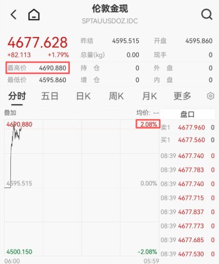 金银，又爆了！