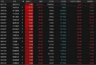 3月关键窗口期将至！震荡市布局要诀来了→