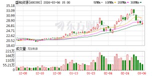 盛和资源：截至2026年2月27日公司股东人数为164937户