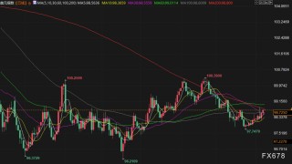 1月8日财经早餐：投资者获利了结限制金价涨幅，油价消化特朗普委内瑞拉石油协议，静待非农数据