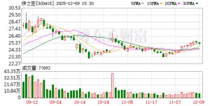 伊之密：公司UN系列设备已构建“设备-模具-工艺”深度联动的技术体系
