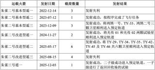 商业航天“五小龙”，谁是“中国版SpaceX”？
