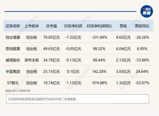小比例转让+表决权安排：A股控制权交易新玩法密集涌现，监管新规是否暗藏变数？