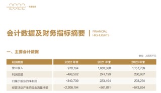 吴克照接棒华瑞银行面临考验：个人贷款占比超8成，千亿零售棋局能否破局？