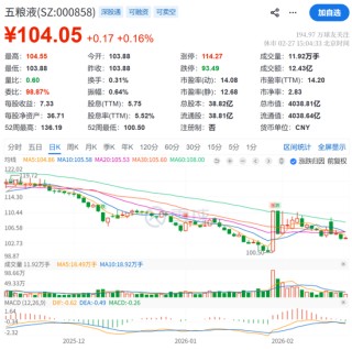 4000亿巨头突发！五粮液董事长涉嫌严重违纪违法，曾从钦被查