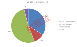 看涨潜力暴增！这个赛道，下周要火？