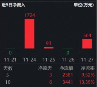 AI算力上太空！“港股芯片”持续吸金
