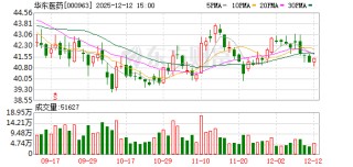 1.11亿专利侵权官司一审败诉 华东医药子公司将上诉