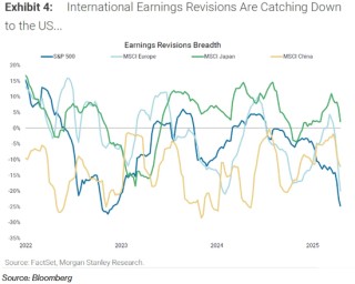 知名大空头：美股盈利前景“罕见地悲观”！