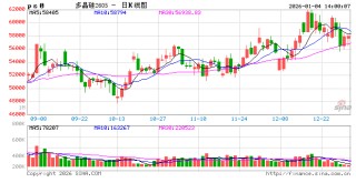 回望2025：多晶硅、工业硅最值得关注的N个时刻