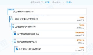 哪吒汽车重整进入倒计时？山子高科态度不明，旗下谦合汽车“同址”成立引猜想，12月底或揭晓投资人