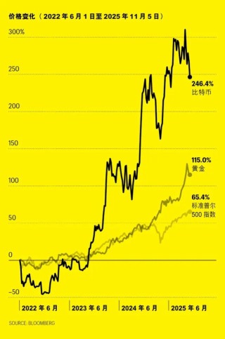 三年资产狂欢后，今年投资者如何未雨绸缪？