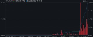 溜了溜了！宽基指数ETF开年遭万亿资金抛售，但这些题材ETF却被主力玩得风生水起，强势吸金超百亿元