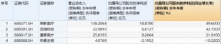 绩优股扛旗，药明系CXO领衔，医疗ETF、港股通医疗华宝ETF双双回血！企稳信号出现？