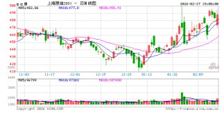 国泰君安期货：美伊局势进入关键窗口期！一文看懂对期货市场各板块影响