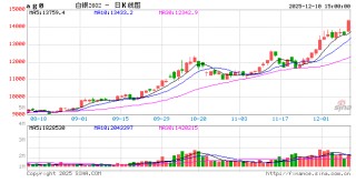 国泰君安期货：白银再创新高！除了宏观，还有哪些驱动值得关注？