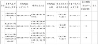 石家庄鹿泉农村商业银行被罚42万元：未按规定履行客户身份识别义务
