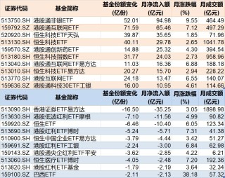 溜了溜了！宽基指数ETF开年遭万亿资金抛售，但这些题材ETF却被主力玩得风生水起，强势吸金超百亿元