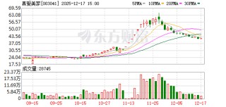 真爱美家：公司将持续优化投资者沟通渠道