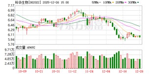 科华生物：目前公司与蚂蚁阿福无合作