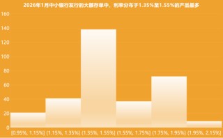 “周末也没歇着”！银行年末存款保卫战升级