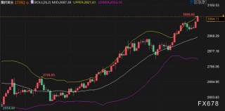 金市周评：全球贸易担忧加剧，金价连续第四周上涨，创今年第十八个纪录高位