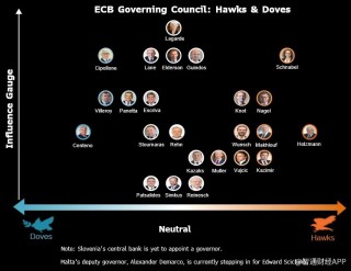 关税冲击经济前景 欧洲央行今晚降息几成定局