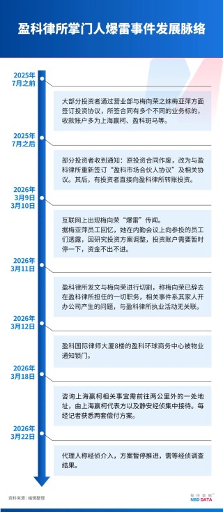 梅向荣自首，其妹梅亚萍“代理人”现身接待点，传达两套偿付方案！实探上海办公地：大批员工也深陷投资泥潭