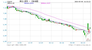 秩序崩了，人民币变了