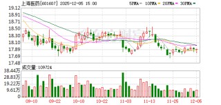 上海医药收回1.1亿元 终止与生诺生物新型抑酸剂合作