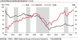 中信证券：美国大萧条时期的关税战与资产表现