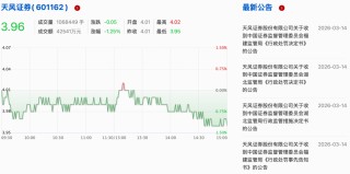 天风证券系列罚单落地：公司及相关责任人合计被罚4170万，私募代销被停2年