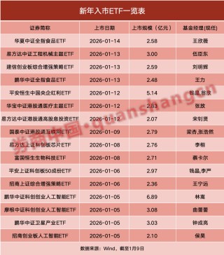新年资金入市！超450亿公募资金到位，“万亿活水”在路上
