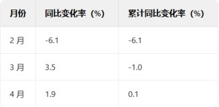 家得宝收入预期高于关键销售数据