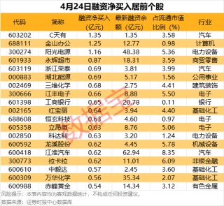 复牌一字涨停！拟购买资产加码零售领域布局