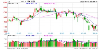 多家机构看好中国资产结构性机遇