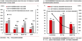 中信证券：中美破冰会谈后贸易摩擦会如何演绎？