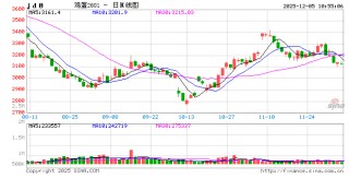 长安期货梁安迪：产能去化缓慢 短期供应压力或仍施压鸡蛋盘面