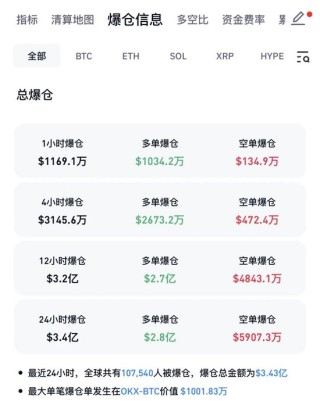 周末，全线大跌！伊朗武装部队：已由防御转向进攻，特朗普团队已密谋“和谈”