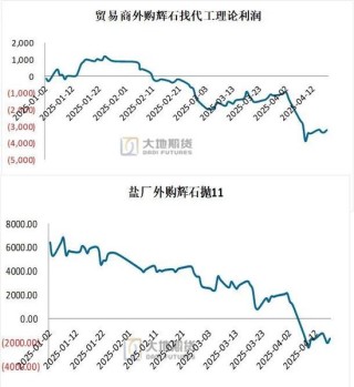 碳酸锂：供应虽有扰动，但不敌悲观宏观预期