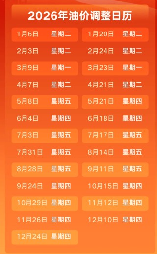 2月3日，油价将迎调整