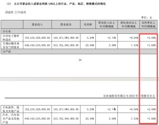 “淘汰赛”！比亚迪“增收不增利”，年度拟现金分红总额大缩水