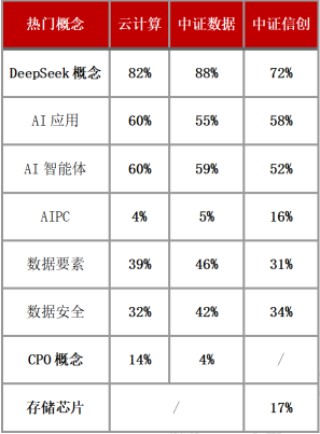 云计算、大数据、信创指数深度对比：AI 时代下三大赛道的价值与布局逻辑