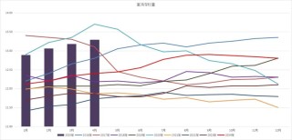 鸡蛋：何处才是底，何时见曙光？