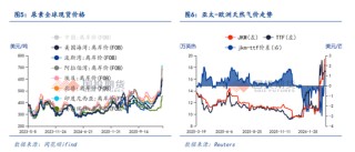 【点石成金】中东变局以来，能源市场对全球农业产业链的价格传导有多少？