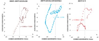 中金：以“渔”代“鱼”——从美国困境看中国选择