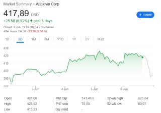 “接盘侠”没了？标普500指数季调维持成分股不变，Robinhood、Applovin应声大跌