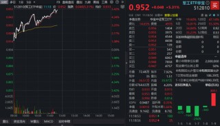 商业航天领涨市场，军工全线狂飙！512810再度暴涨逾5%，11股涨超10%，航天电子7天5板